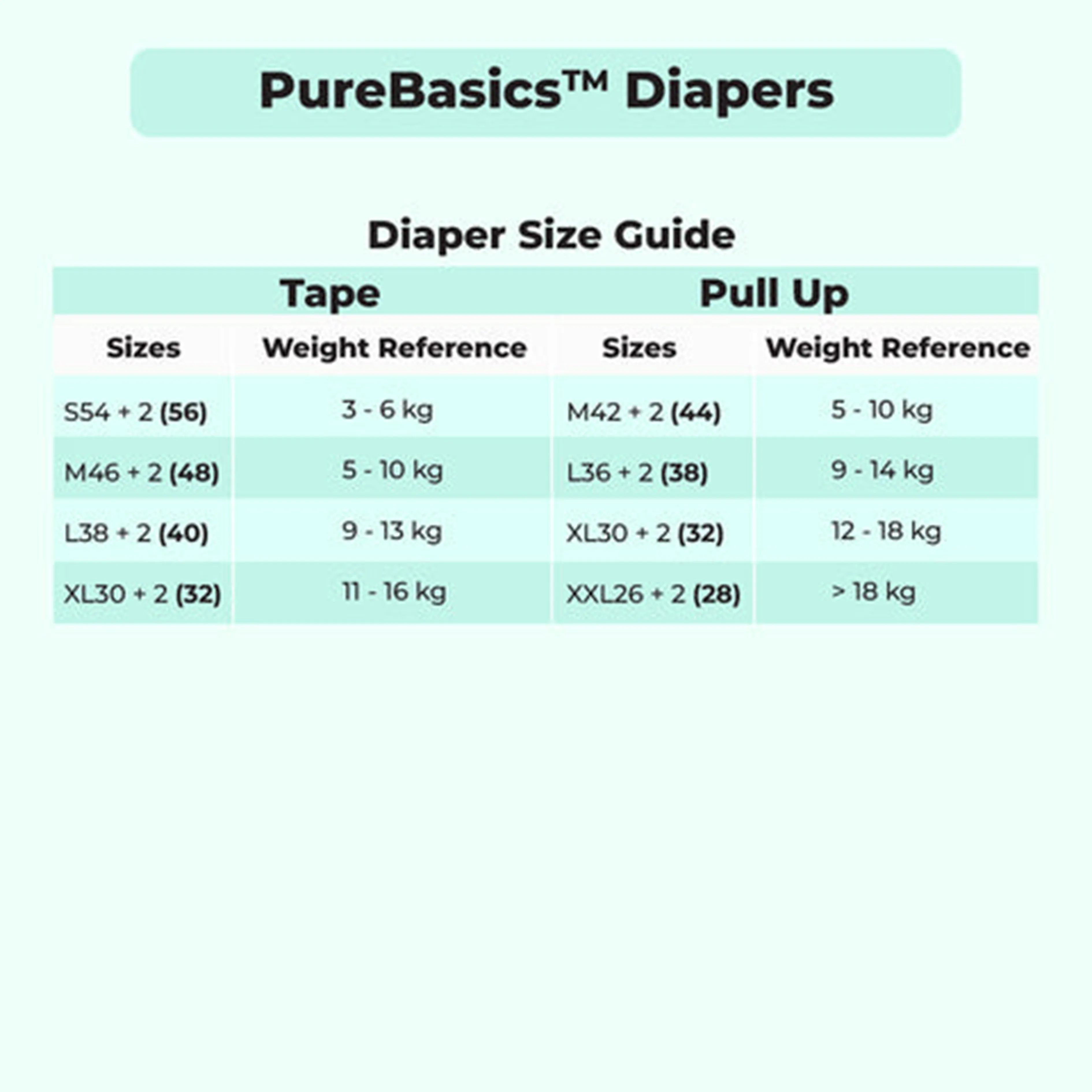 Applecrumby PureBasics Baby Tape Diaper Size S 54's 2's (For 3-6kg) [2 Packs/Carton]