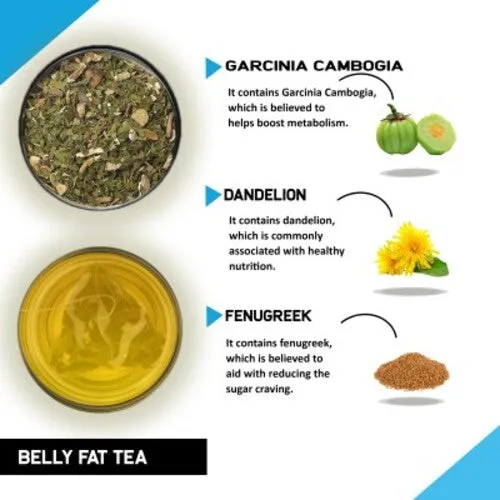 Belly Fat Tea and Slimming Tea Combo - For Weight Loss & Flatter Tummy