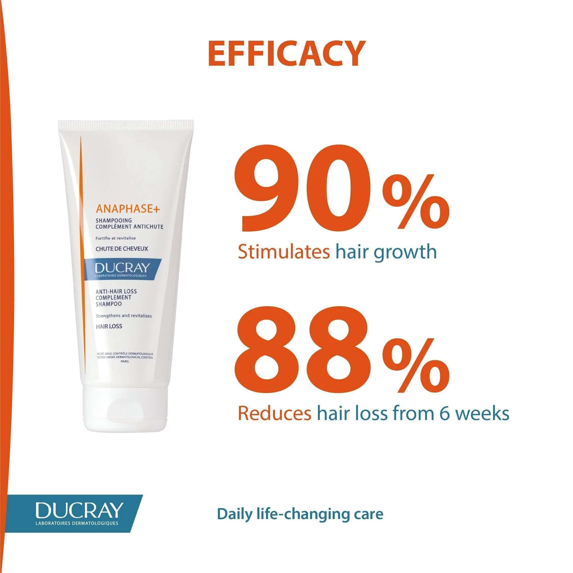 Ducray Anaphase   Shampoo
