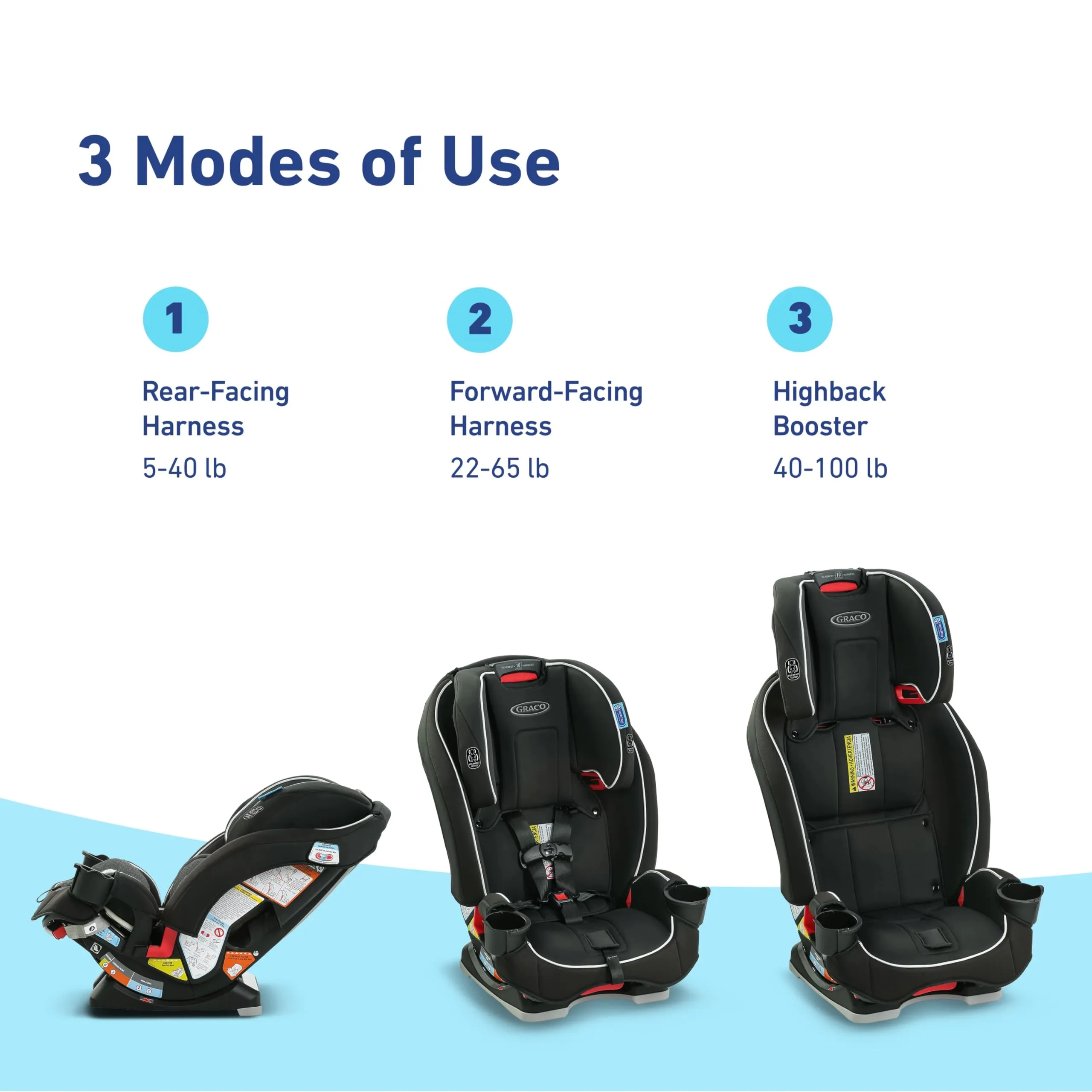 Graco SlimFit 3-in-1 Convertible Car Seat, Ultra-Space-Saving Design, Darcie, Suitable for Rear and Forward-Facing, Highback Booster Seat with 10-Position Headrest