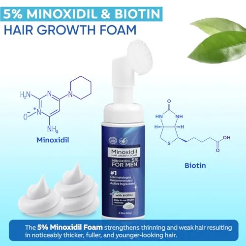NEW Retails $65 Minoxidil Foam kit for Men and Women, anti hair loss solution